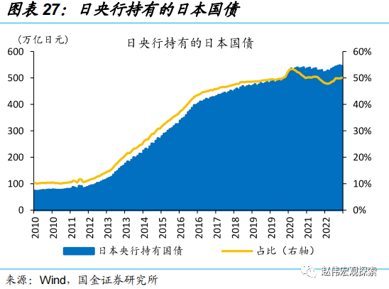 国金证券：日央行“意外”上调YCC 冲击几何?