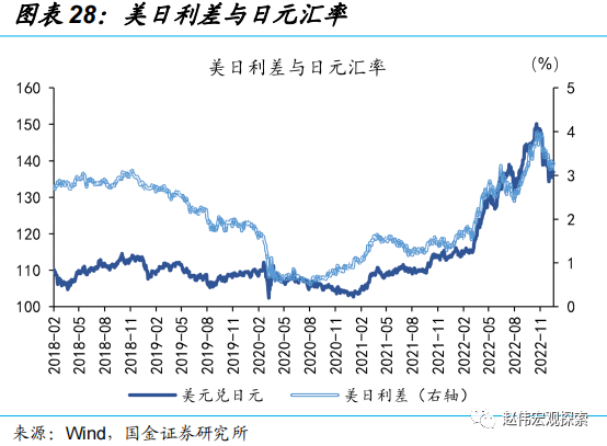 国金证券：日央行“意外”上调YCC 冲击几何?