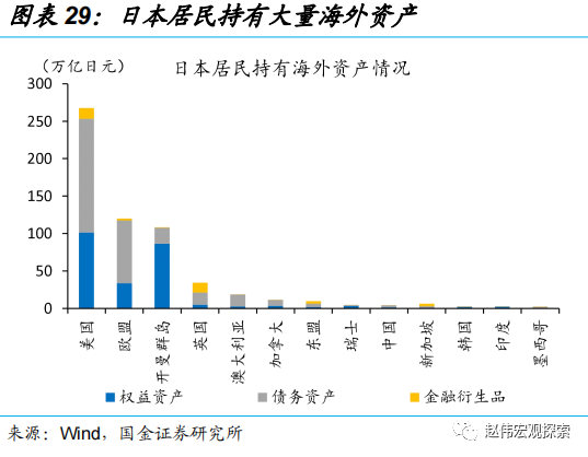 国金证券：日央行“意外”上调YCC 冲击几何?