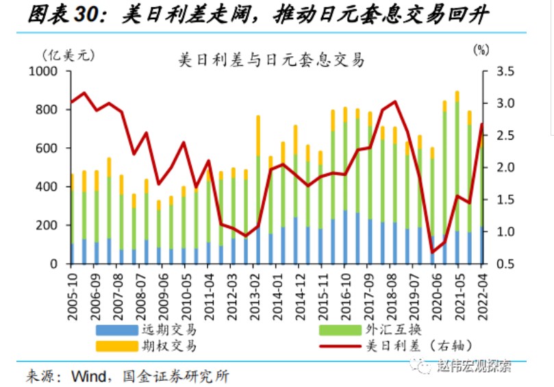 国金证券：日央行“意外”上调YCC 冲击几何?