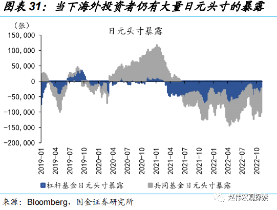 国金证券：日央行“意外”上调YCC 冲击几何?