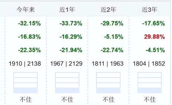 7年亏13%，上投摩根基金一只基金清盘