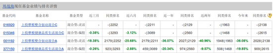 7年亏13%，上投摩根基金一只基金清盘