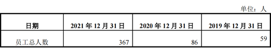 1天3家IPO终止：1家行业过于早期，1家员工66人，1家经营活动现金流为负