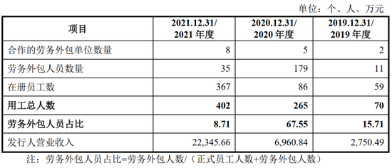 1天3家IPO终止：1家行业过于早期，1家员工66人，1家经营活动现金流为负