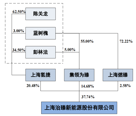 1天3家IPO终止：1家行业过于早期，1家员工66人，1家经营活动现金流为负