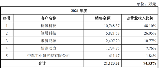 1天3家IPO终止：1家行业过于早期，1家员工66人，1家经营活动现金流为负