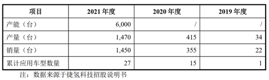 1天3家IPO终止：1家行业过于早期，1家员工66人，1家经营活动现金流为负