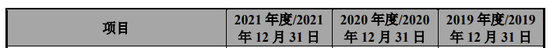 1天3家IPO终止：1家行业过于早期，1家员工66人，1家经营活动现金流为负