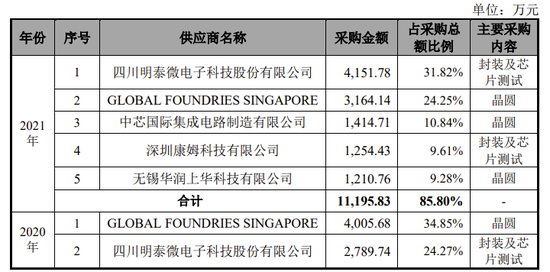 1天3家IPO终止：1家行业过于早期，1家员工66人，1家经营活动现金流为负