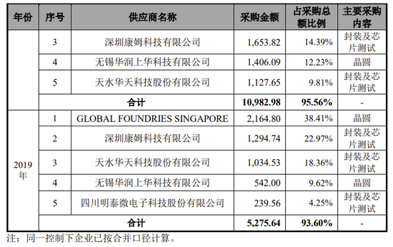 1天3家IPO终止：1家行业过于早期，1家员工66人，1家经营活动现金流为负