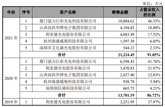 1天3家IPO终止：1家行业过于早期，1家员工66人，1家经营活动现金流为负