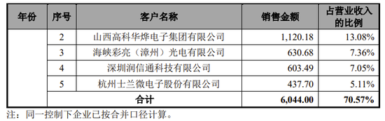 1天3家IPO终止：1家行业过于早期，1家员工66人，1家经营活动现金流为负