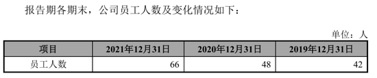 1天3家IPO终止：1家行业过于早期，1家员工66人，1家经营活动现金流为负