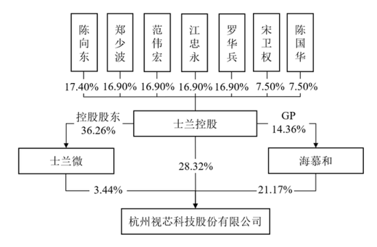 1天3家IPO终止：1家行业过于早期，1家员工66人，1家经营活动现金流为负