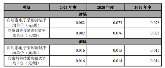 1天3家IPO终止：1家行业过于早期，1家员工66人，1家经营活动现金流为负