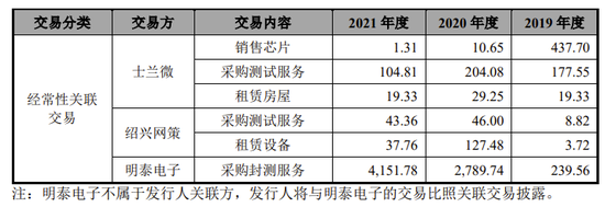 1天3家IPO终止：1家行业过于早期，1家员工66人，1家经营活动现金流为负