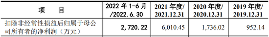 1天3家IPO终止：1家行业过于早期，1家员工66人，1家经营活动现金流为负