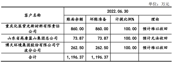 1天3家IPO终止：1家行业过于早期，1家员工66人，1家经营活动现金流为负