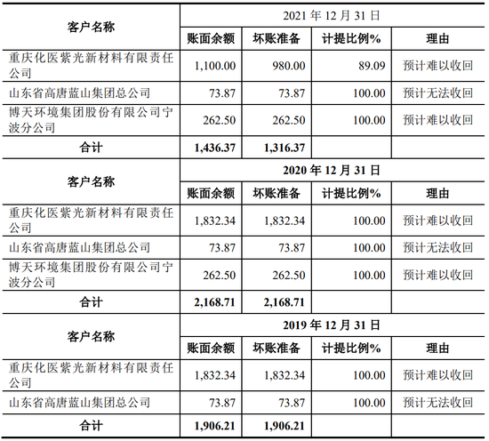 1天3家IPO终止：1家行业过于早期，1家员工66人，1家经营活动现金流为负