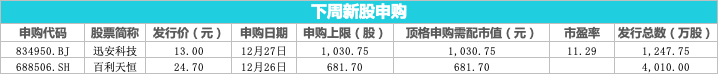 下周关注丨货银对付改革将实施 4只新股首发上市