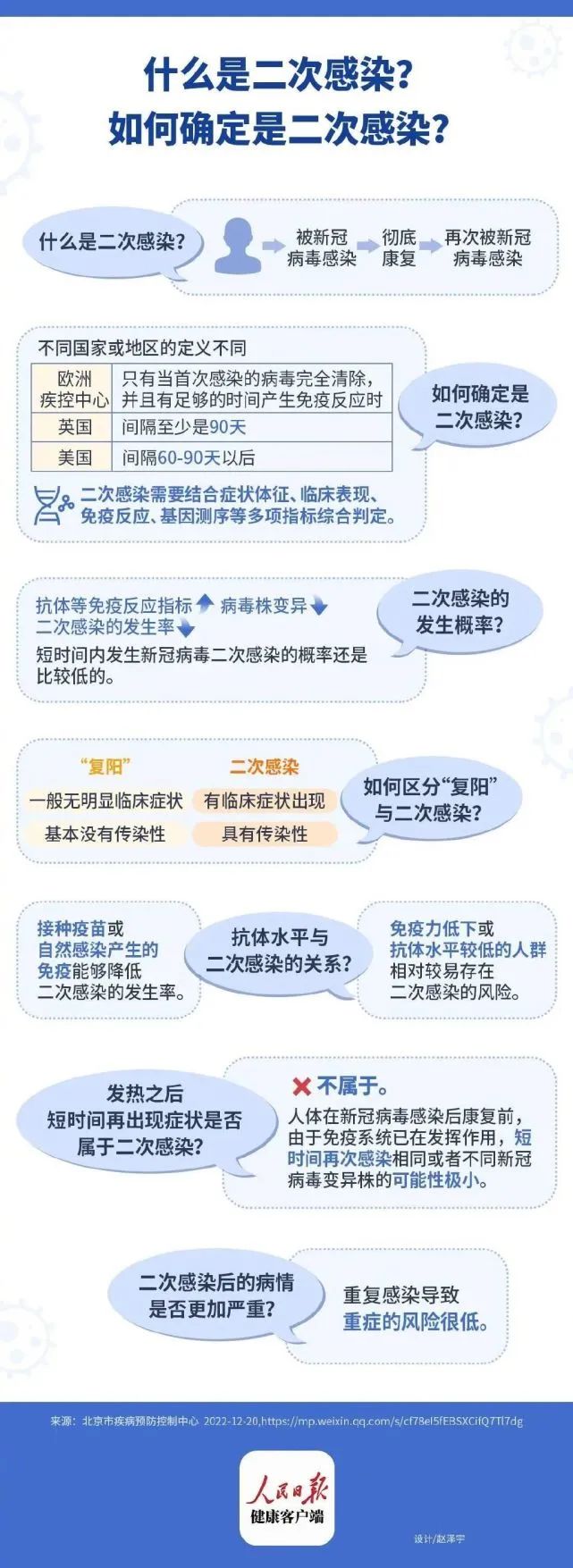 二次感染是啥？和“复阳”有何不同？10问10答