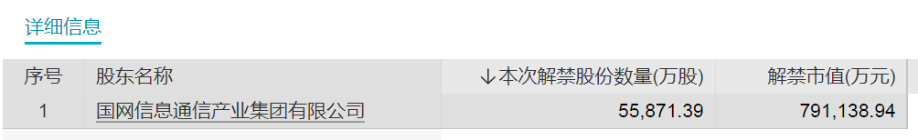 下周千亿大白马云南白药解禁将超460亿元！多只股票流通盘将大增超两倍（附名单）