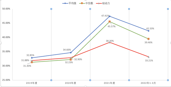 毛利率和公司规模都落后同行，硅动力欲借IPO“快速充电”