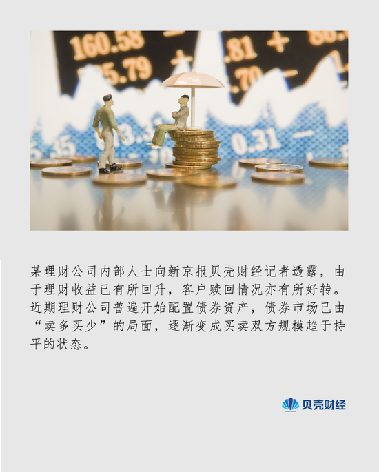 部分理财净值回升！不少理财公司开始购债了