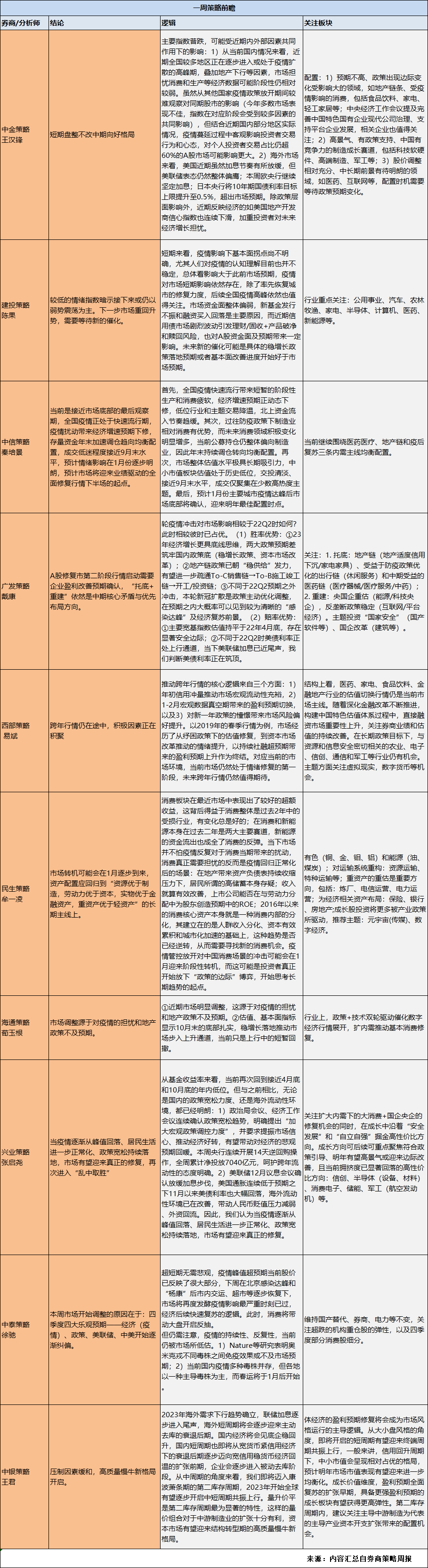 A股一周策略前瞻：情绪的拐点会出现在何时？