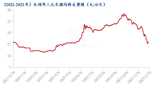 Mysteel解读：猪价罕见二次调涨 养猪人迎来年底红利