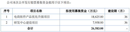 美登科技：逆势维持70%高毛利率的电商SaaS龙头丨IPO黄金眼