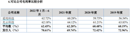 美登科技：逆势维持70%高毛利率的电商SaaS龙头丨IPO黄金眼