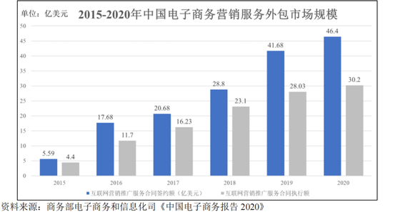 美登科技：逆势维持70%高毛利率的电商SaaS龙头丨IPO黄金眼