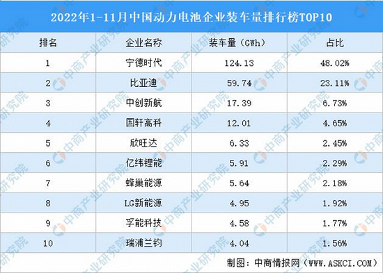 小鹏缺“电”，50亿够吗？