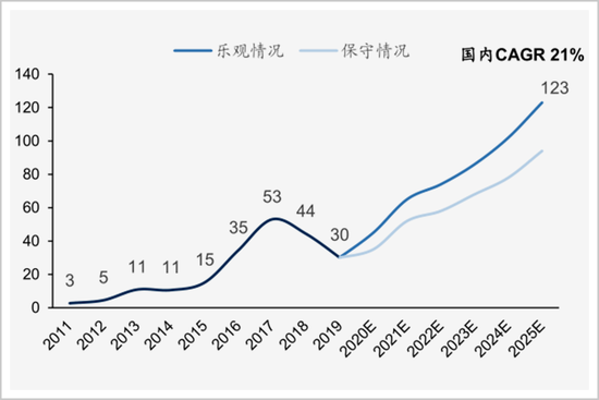 朱共山，阳了！