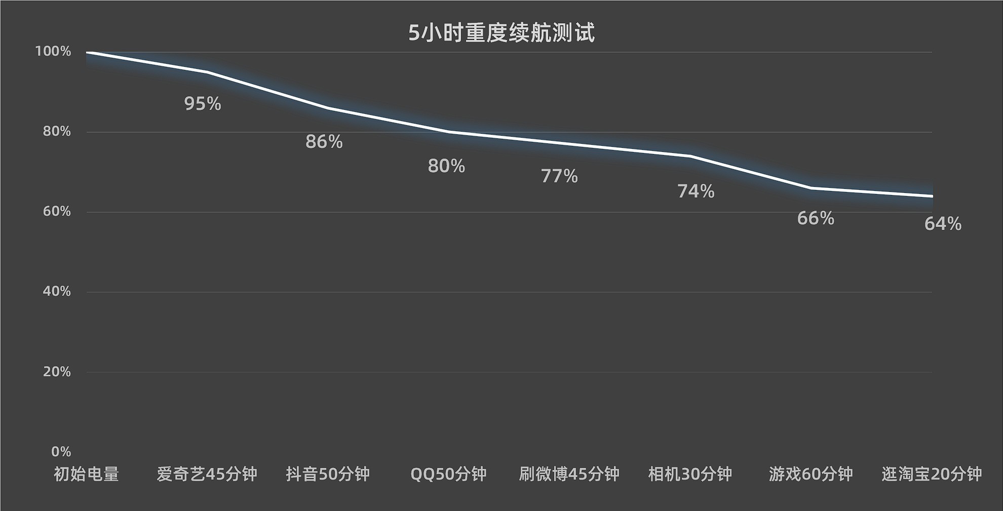 vivo Y35全面评测：2022年的入门级产品应该是啥样？