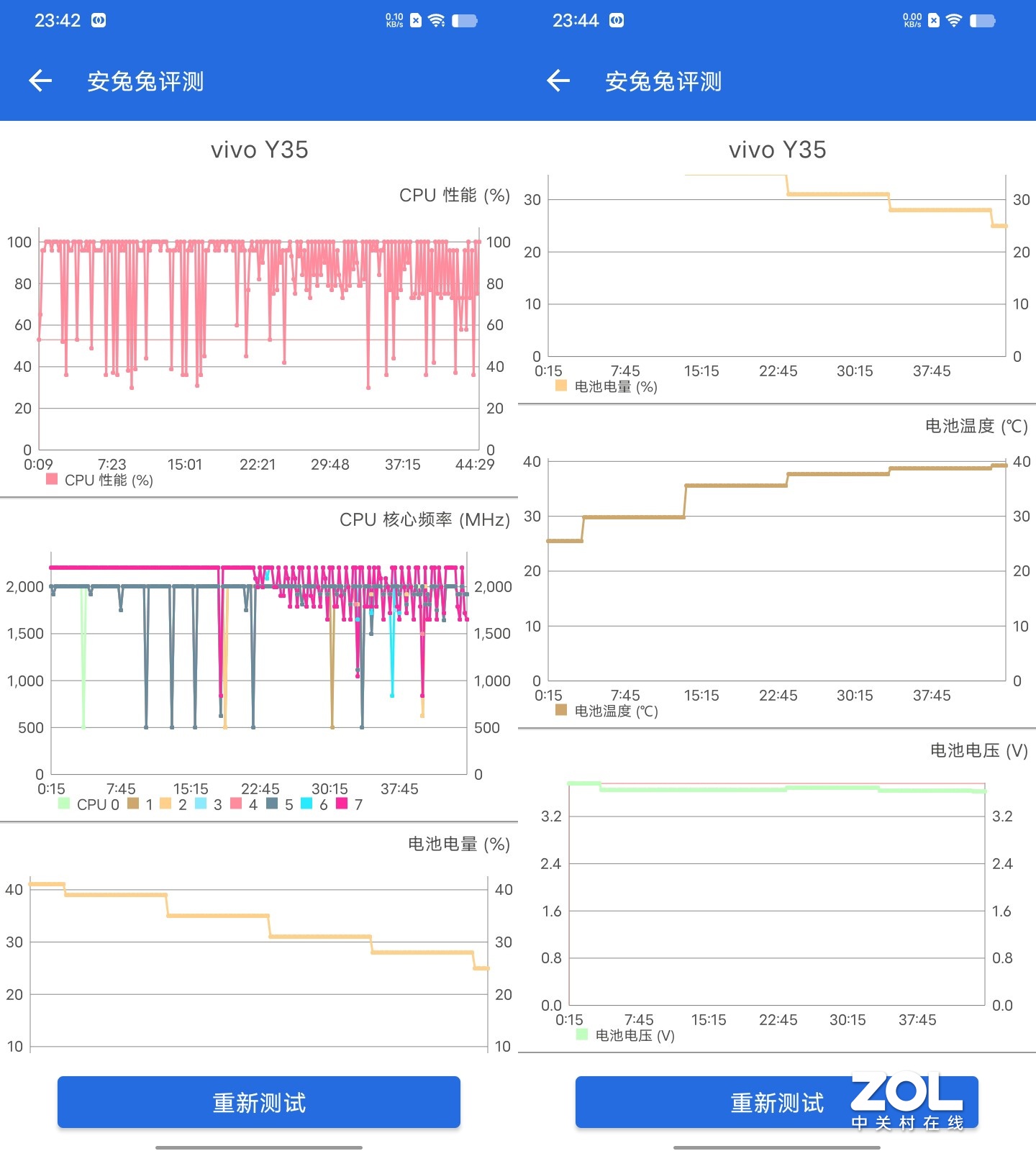 vivo Y35全面评测：2022年的入门级产品应该是啥样？