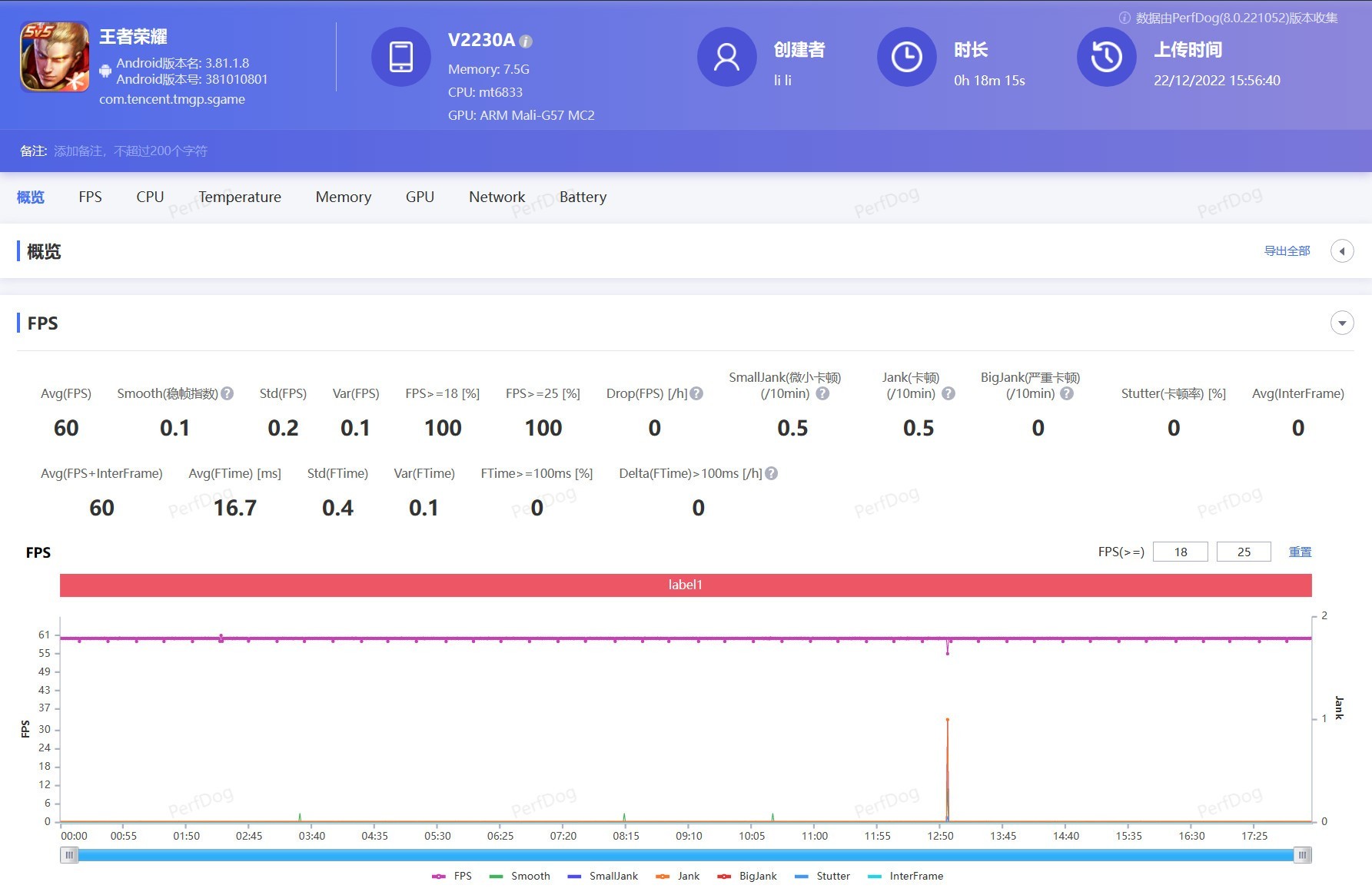 vivo Y35全面评测：2022年的入门级产品应该是啥样？