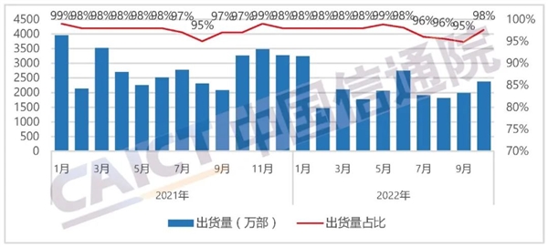 国内智能手机销量暴跌近3成！大家为什么不愿换手机了