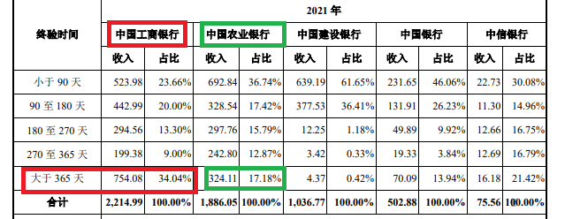 世邦通信“扮靓”财报IPO：四成终端客户收入来自12月份 大批新晋客户助推业绩