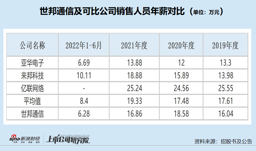 世邦通信“扮靓”财报IPO：四成终端客户收入来自12月份 大批新晋客户助推业绩