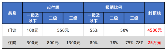 办理2023年度城乡居民医保，热点问题！