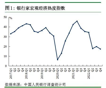 央行调查：有38.0%的银行家认为货币政策“宽松”