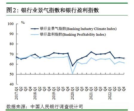 央行调查：有38.0%的银行家认为货币政策“宽松”