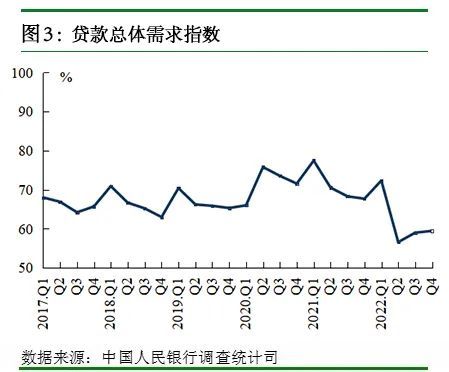 央行调查：有38.0%的银行家认为货币政策“宽松”