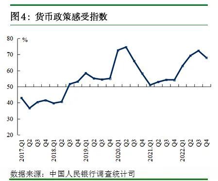 央行调查：有38.0%的银行家认为货币政策“宽松”