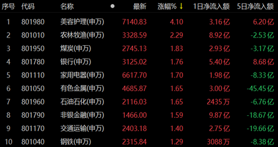 沪指兵临3100点 跨年行情将如何演绎？