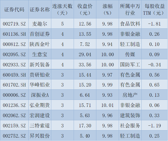 沪指兵临3100点 跨年行情将如何演绎？