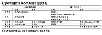 北京5家市属公园将举办冰雪游园会